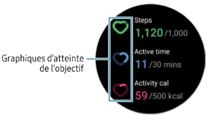 SAMSUNG Galaxy Watch 5 - Vérifier l'activité quotidienne - 1