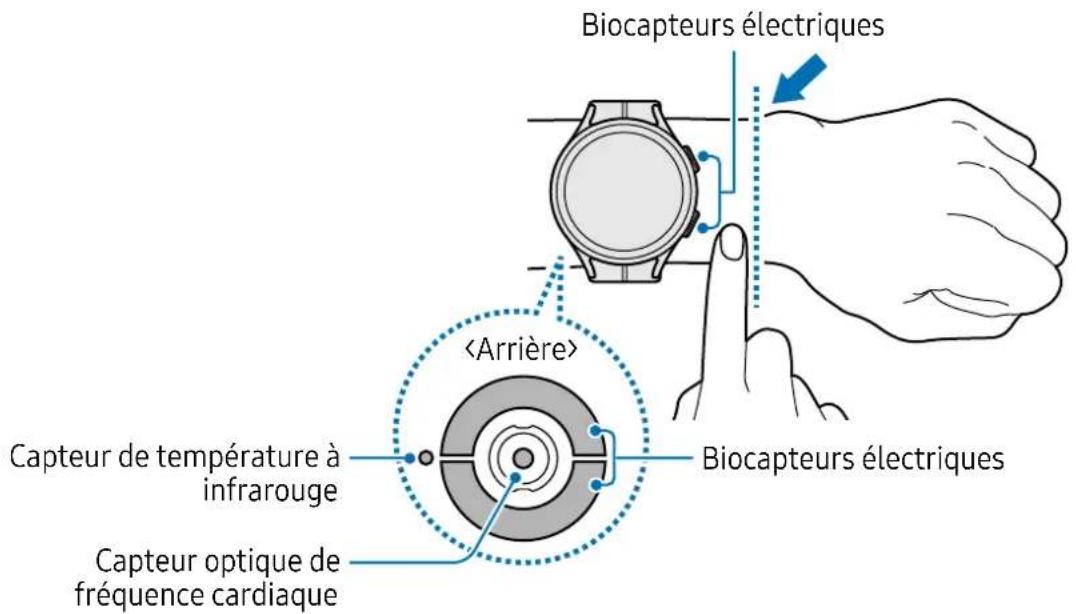 SAMSUNG Galaxy Watch 5 - Comment porter la montre pour des mesures précises - 2