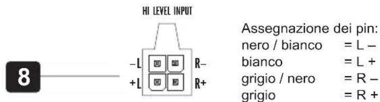 Hifonics Zeus ZX82A - INGRESSO ALTO LIVELLO - 1