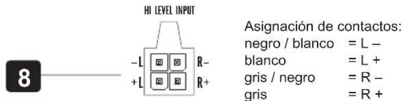 Hifonics Zeus ZX82A - ENTRADAS DE ALTO NIVEL - 1