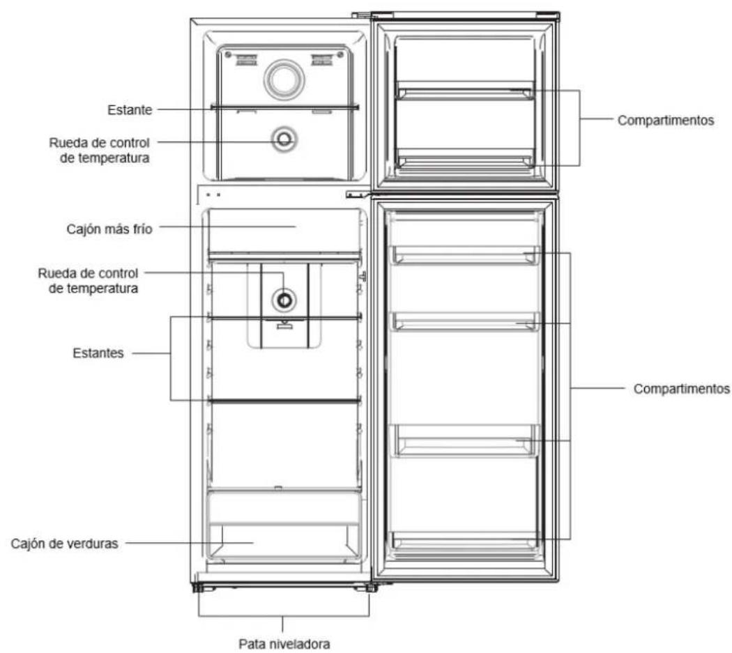 BRANDT BFD6540NW - Diseño y presentación del aparato - 1