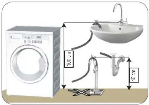 BEKO UWM7014RO - Raccordement du conduit d'évacuation - 2