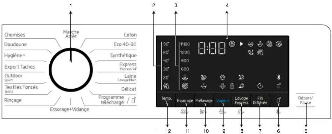 BEKO UWM7014RO - Panneau de commande - 1