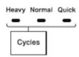 WHIRLPOOL WDP560HAMW - Dishwasher Cycle and Options Guide - 1