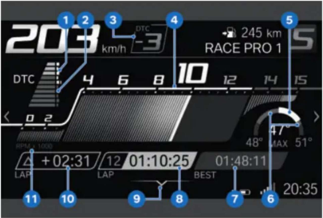 BMW S 1000 RR (2022) - AFFICHAGE SPORT 3 - 1