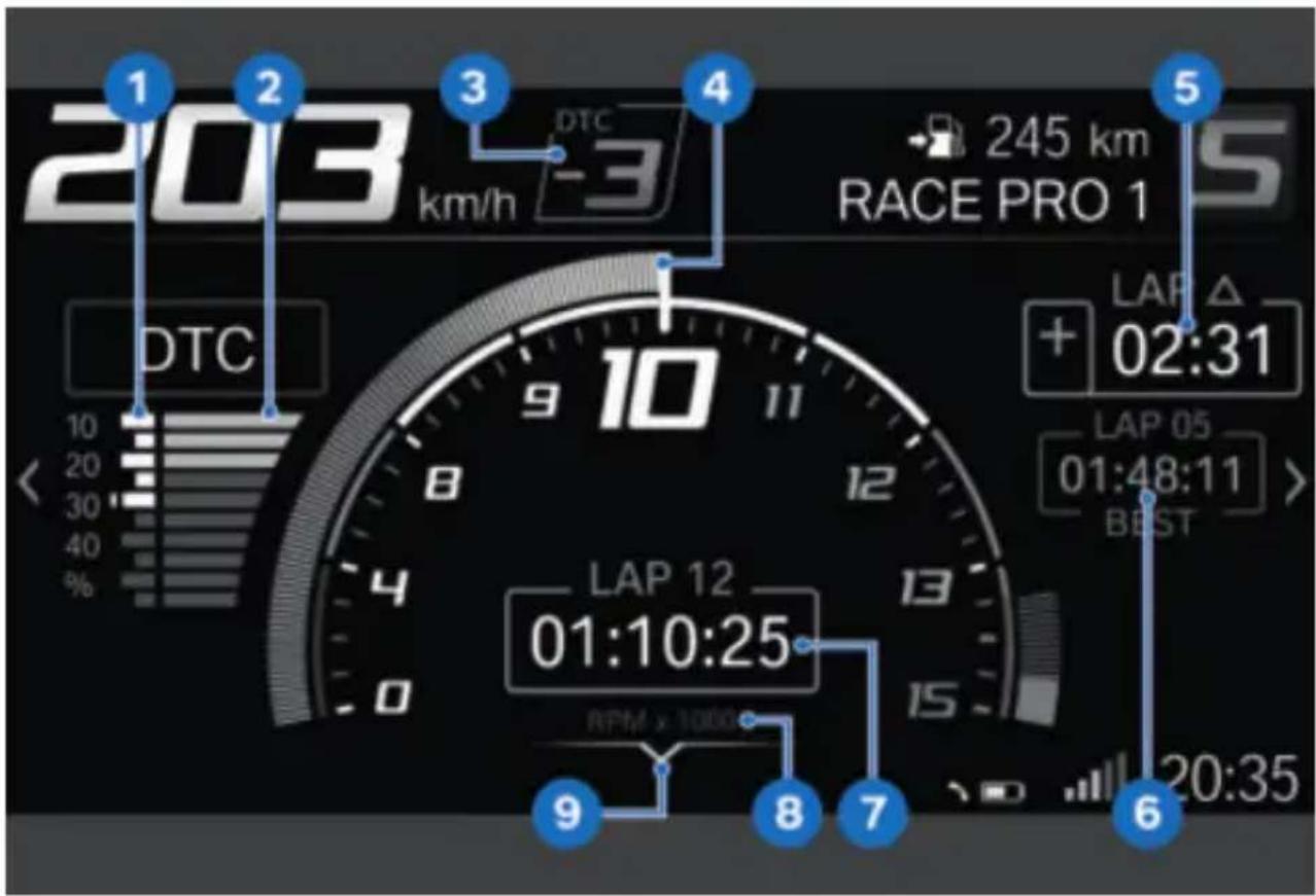 BMW S 1000 RR (2022) - AFFICHAGE POUR LA COMPÉTITION AFFICHAGE SPORT 1 - 2