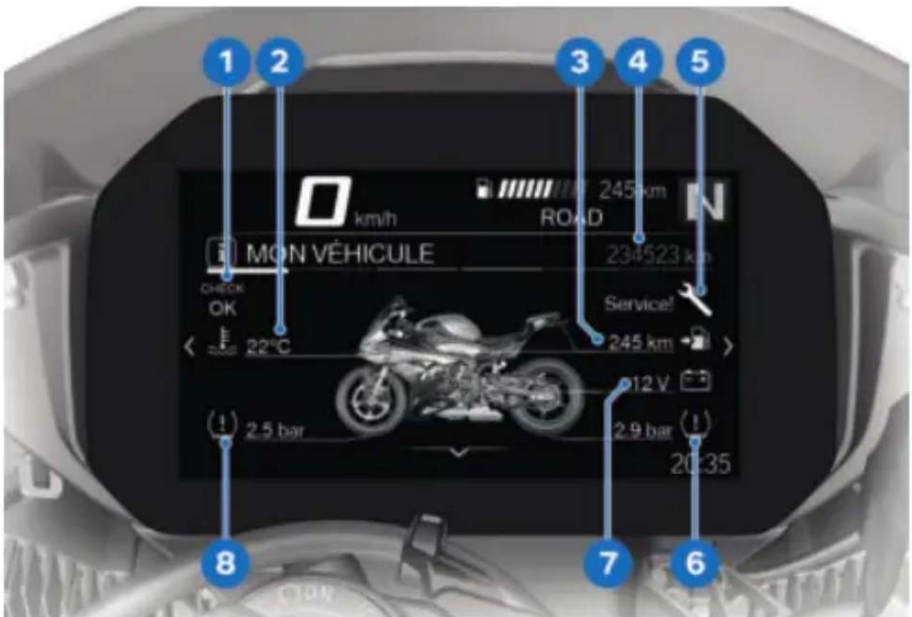 BMW S 1000 RR (2022) - ÉCRAN TFT - 1