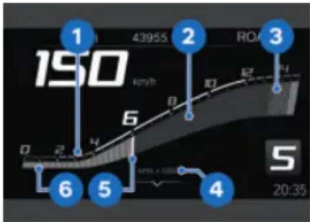 BMW S 1000 RR (2022) - Compte-tours - 1