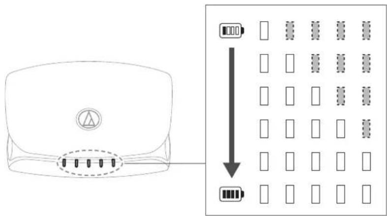 AUDIO TECHNICA ATHTWX9 - Refermez le couvercle du boîtier de recharge. - 1