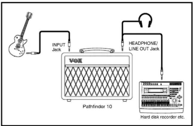 VOX Pathfinder Bass 10 - SETTINGS DIAGRAMS - 1