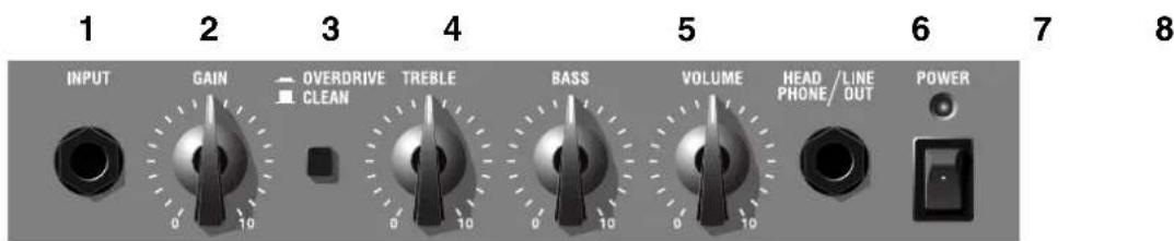 VOX Pathfinder Bass 10 - DIE OBERSEITE - 1