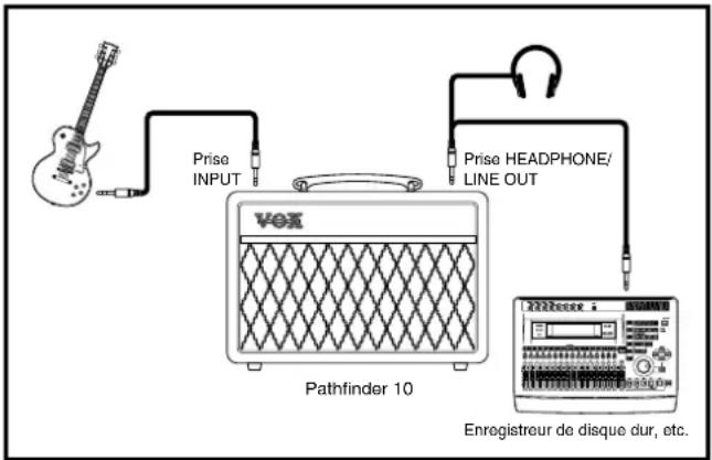 VOX Pathfinder Bass 10 - EXAMPLE DE BRANCHEMENT - 1