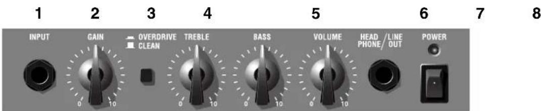 VOX Pathfinder Bass 10 - THE TOP PANEL - 1