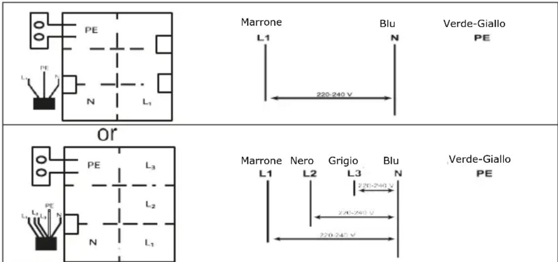 BERTAZZONI P784I1M30NV - Collegamento del piano cottura alla rete elettrica - 3