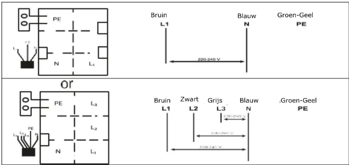 BERTAZZONI P784I1M30NV - Aansluiting van de kookplaat op de netvoeding - 3
