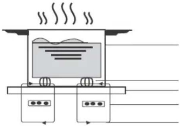 BERTAZZONI P784I1M30NV - Några ord om matlagning med induktionsvärme - 1