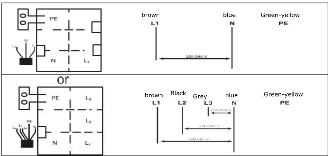 BERTAZZONI P784I1M30NV - Connecting the hob to the mains power supply - 3
