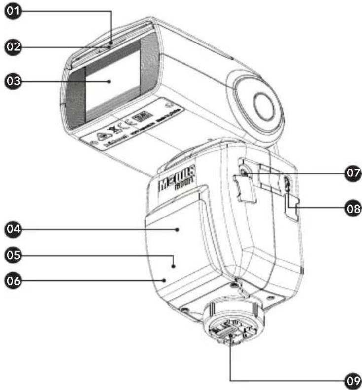Hähnel MODUS 600RT MK II (Fujifilm) - Nomenclature - 1