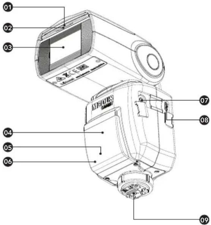 Hähnel MODUS 600RT MK II (Fujifilm) - Bezeichnungen - 1