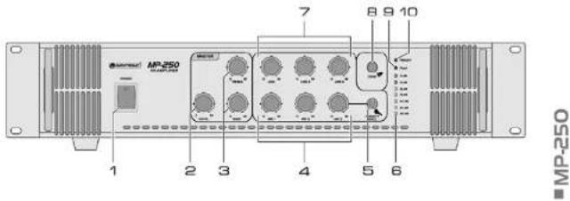Omnitronic MP120 - Eléments de commande et branchements - 1