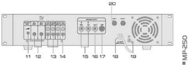 Omnitronic MP120 - Eléments de commande et branchements - 2