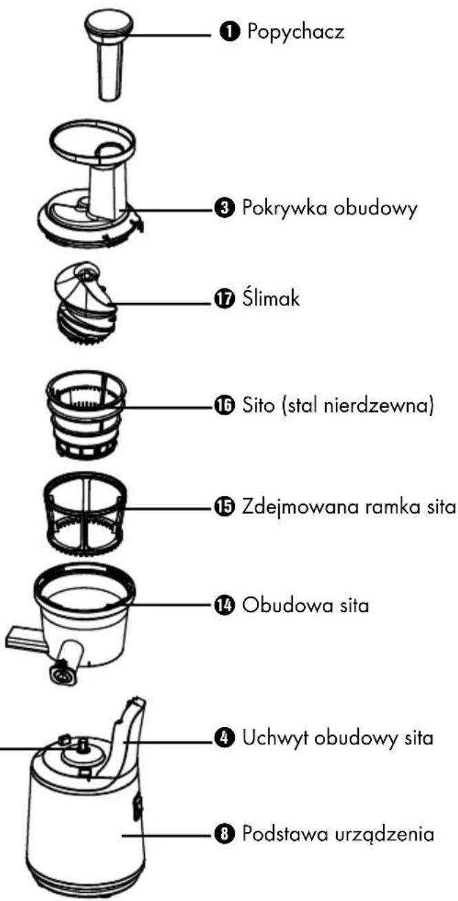 ① Popychacz ③ Pokrywka obudowy ⑰ Ślimak ⑯ Sito (stal nierdzewna) ⑮ Zdejmowana ramka sita ⑭ Obudowa sita ④ Uchwyt obudowy sita ⑧ Podstawa urządzenia