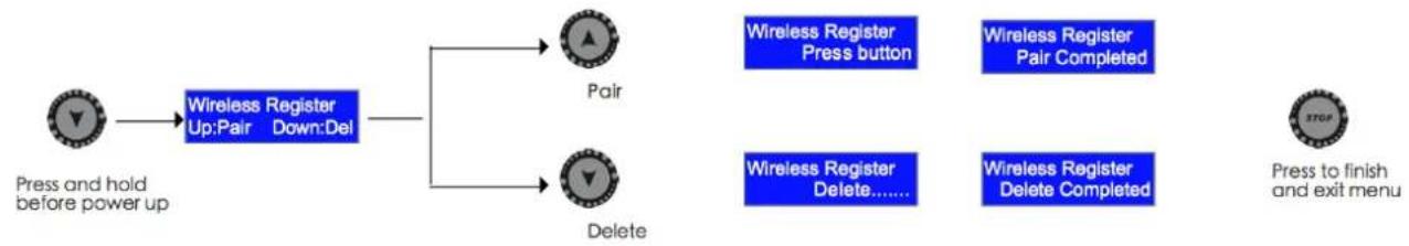 Antari M4 - Registering transmitter - 1