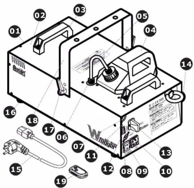 Antari W510 - W-508 Éléments et Branchements - 1