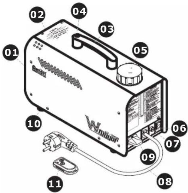 Antari W510 - W-508 Bedienelemente - 1