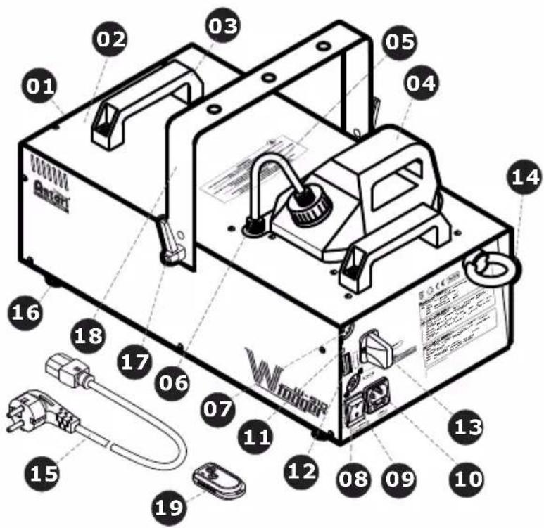 Antari W510 - W-510 Bedienelemente - 1