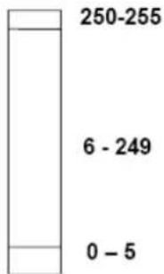 Antari ICE101 - Réglages DMX pour la machine à fumée de terre avec contrôle DMX - 1
