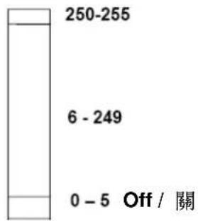 Antari ICE101 - Antari ICE-101 内建DMX設定說明 - 1