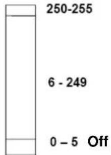 Antari ICE101 - DMX Settings for Antari ICE Low Fog Machines with onboard DMX - 1