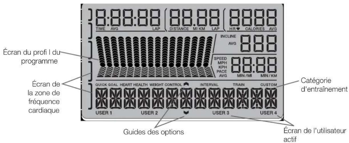 Schwinn 530 - Données de l'écran LCD - 1
