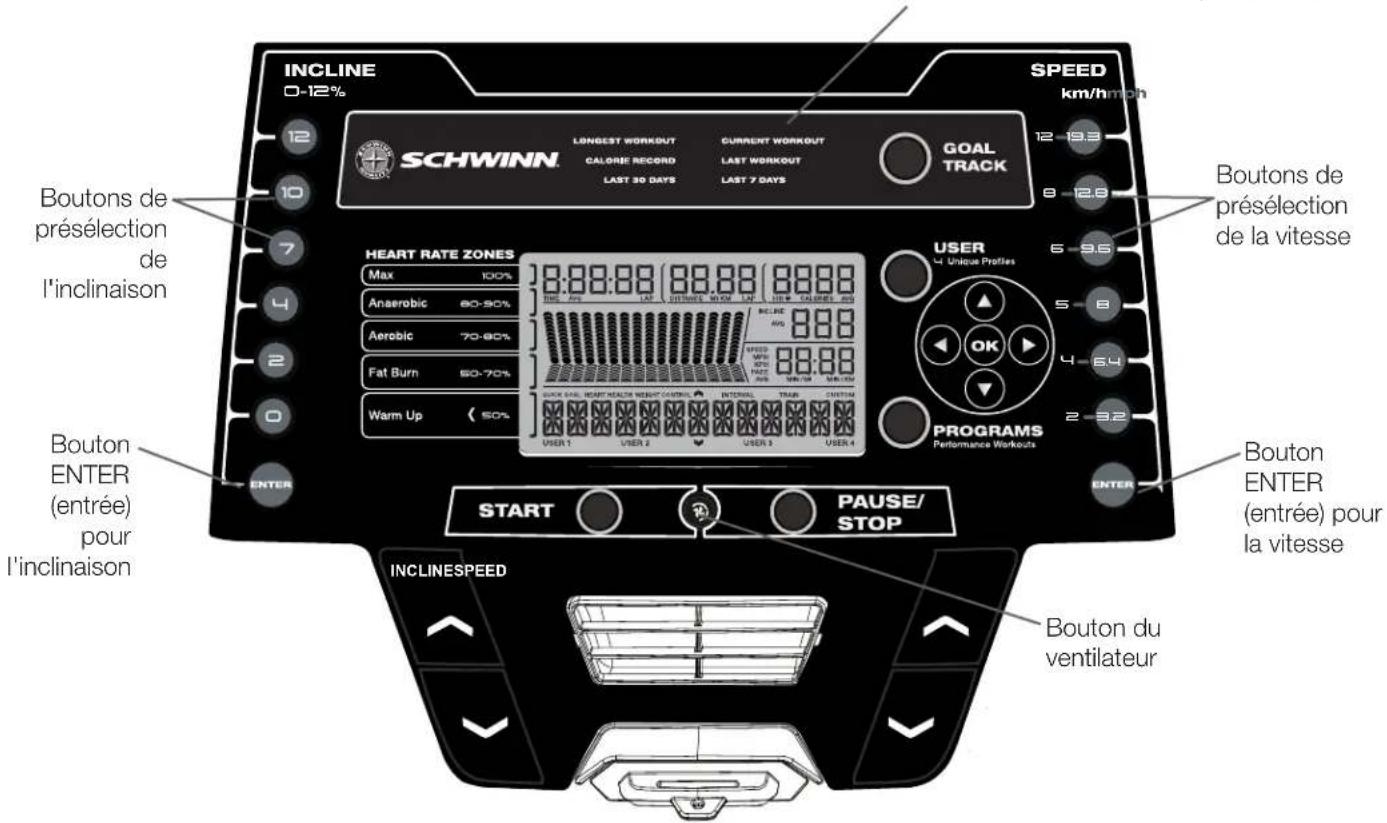 Schwinn 530 - \section*{Caracteristiques de la console} - 1