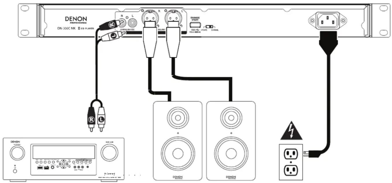 DENON DN300C MKII - Instalación - 1