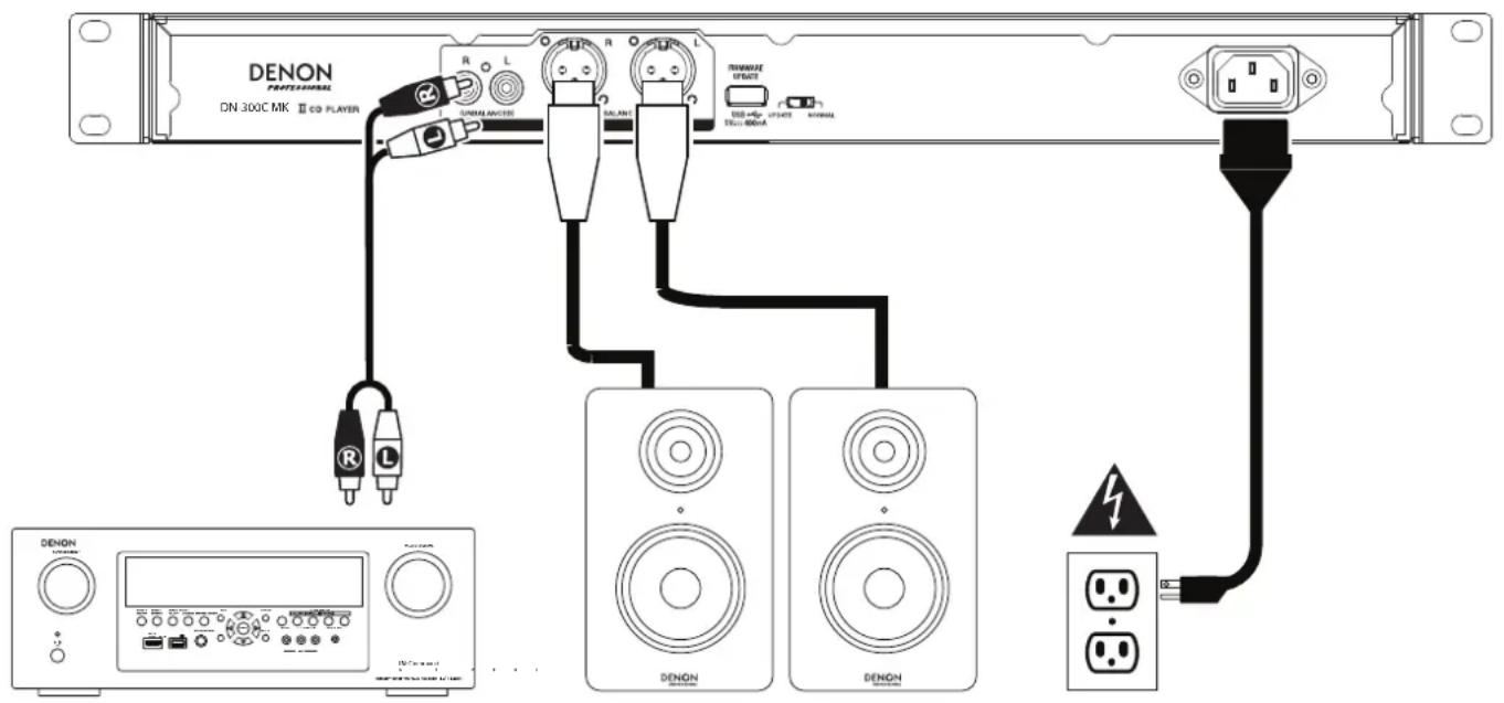 DENON DN300C MKII - Installation - 1