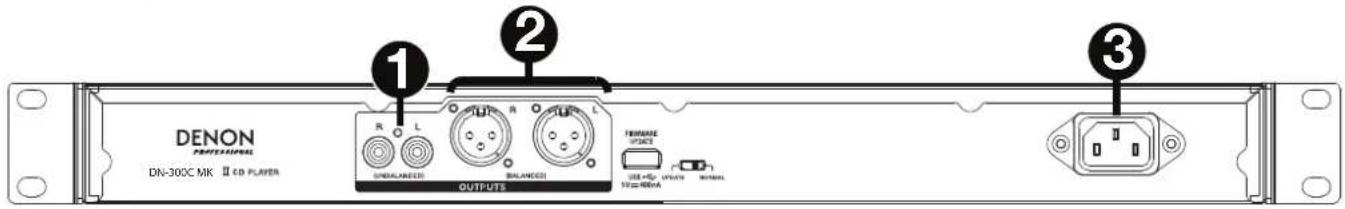 DENON DN300C MKII - Pannello posteriore - 1