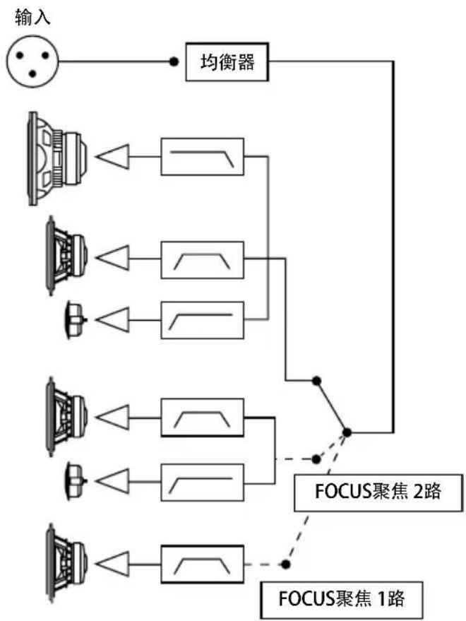 FOCAL SUB 12 - F - 9
