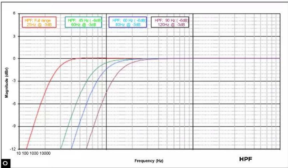 FOCAL SUB 12 - F - 7