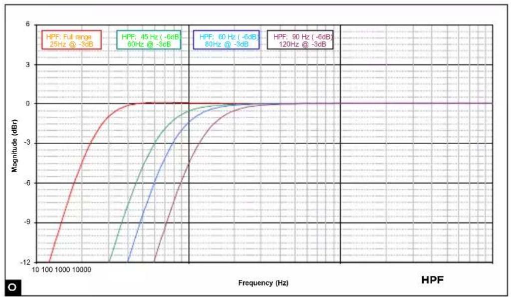 FOCAL SUB 12 - F - 8