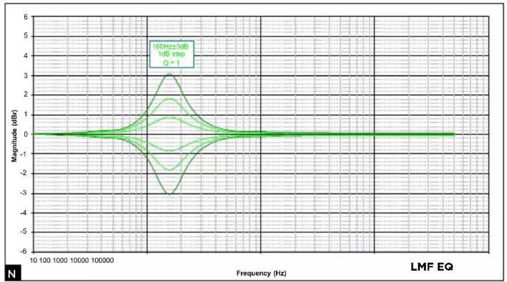 FOCAL SUB 12 - F - 7
