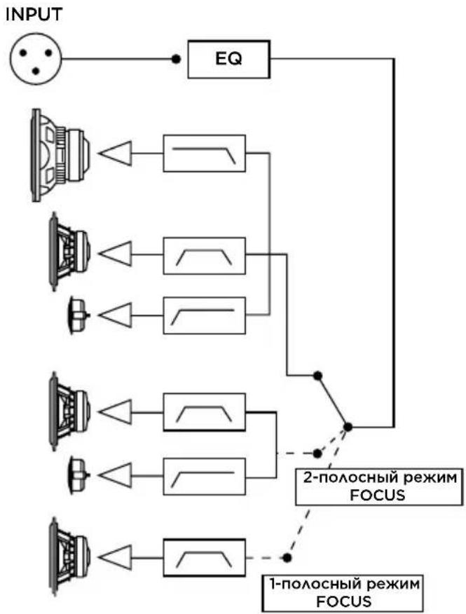 FOCAL SUB 12 - F - 9