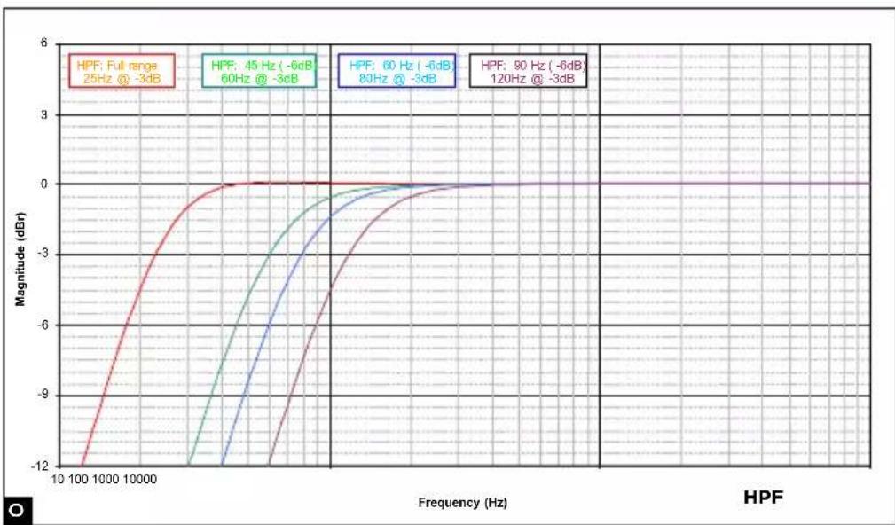 FOCAL SUB 12 - Focus - 15