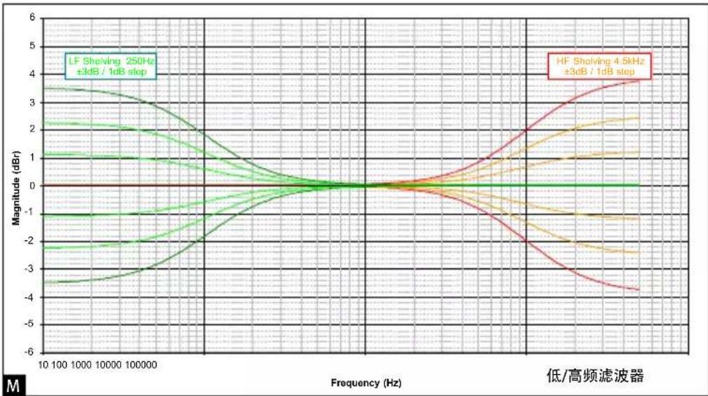 FOCAL SUB 12 - F - 5