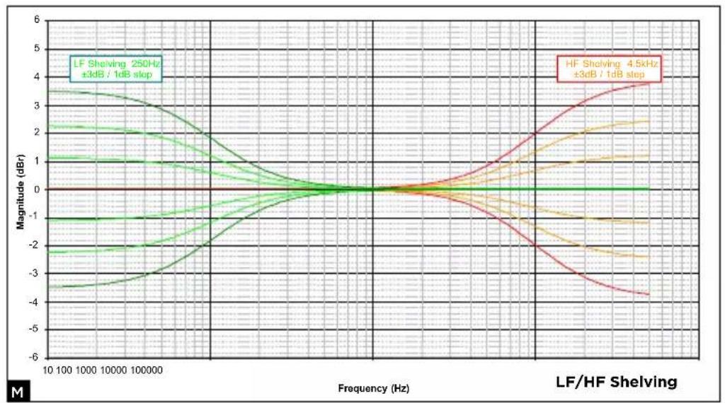 FOCAL SUB 12 - F - 5