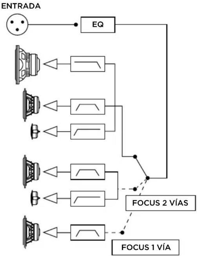 FOCAL SUB 12 - F - 10