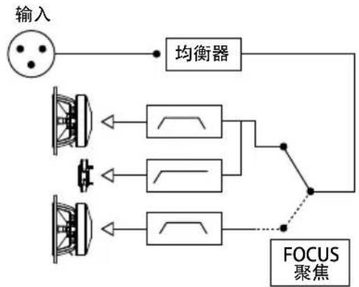 FOCAL SUB 12 - F - 8