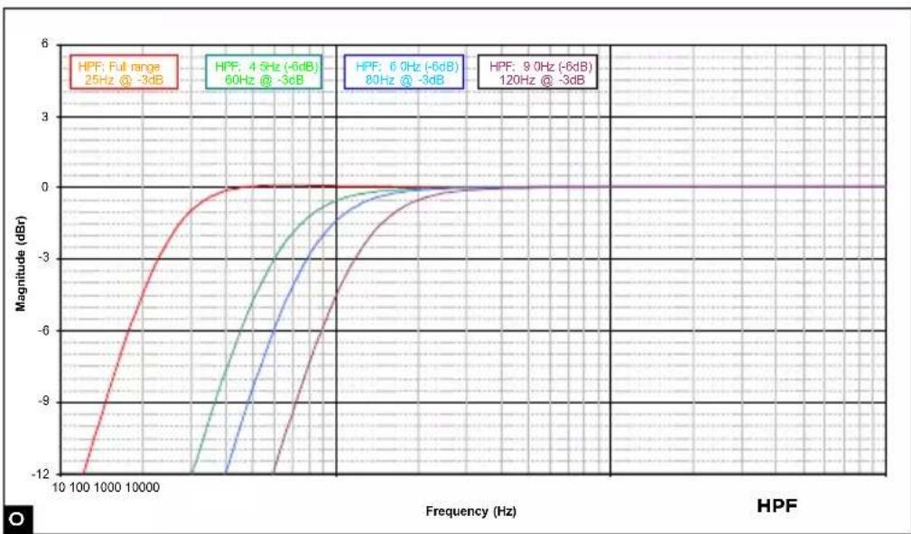 FOCAL SUB 12 - F - 4
