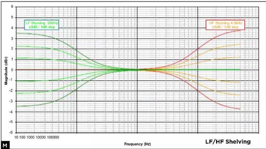 FOCAL SUB 12 - F - 5